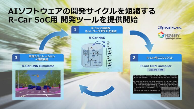 AIソフトウェアの開発サイクルを短縮するR-Car SoC用 開発ツールを提供開始
