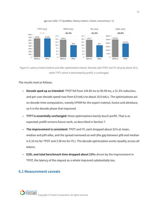 Latency metrics comparison