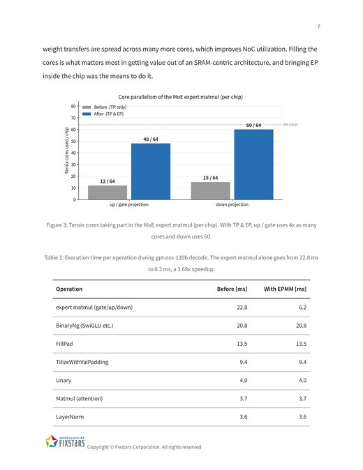 Optimization and execution time breakdown