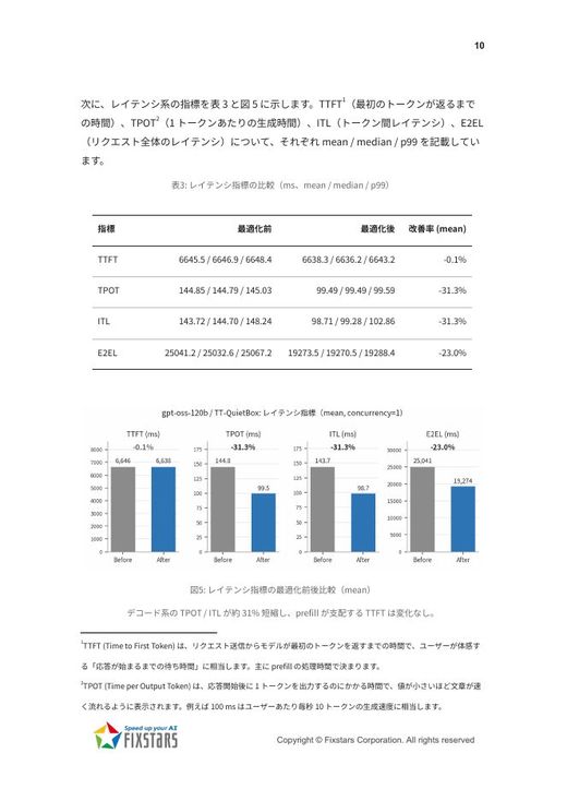 レイテンシ指標の比較