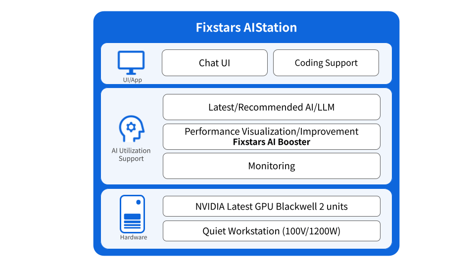 AIStation Configuration Overview