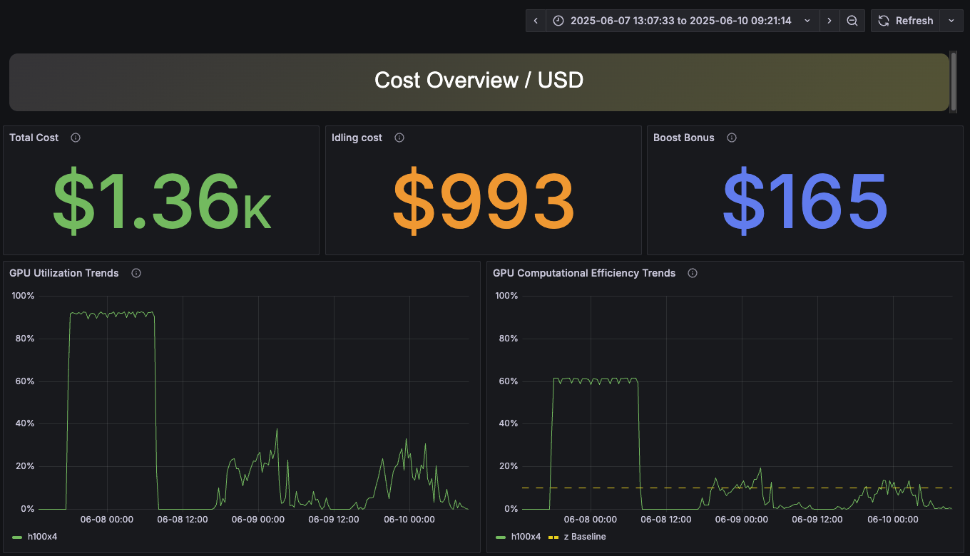 Cost Analysis View