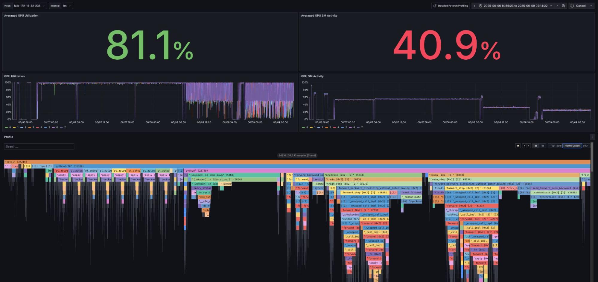 Fixstars AIBooster Performance Observability Screen