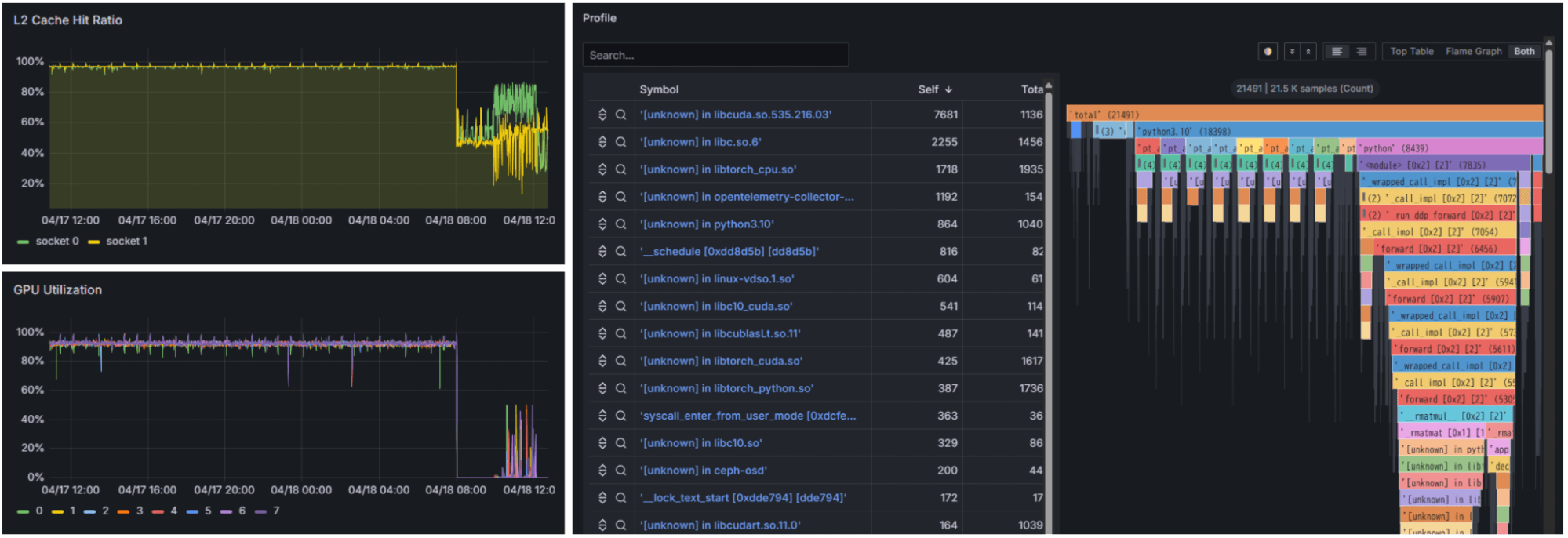 Fixstars Launches Free Download of "Fixstars AI Booster" Software to Visualize and Accelerate AI Processing Bottlenecks