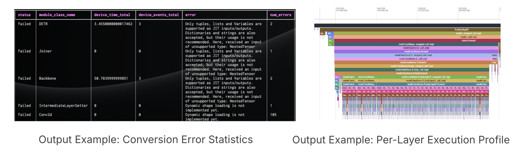 Output Example