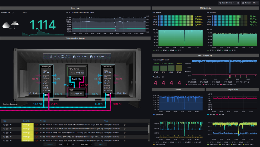 Integrated Monitoring System Verification Results Screen