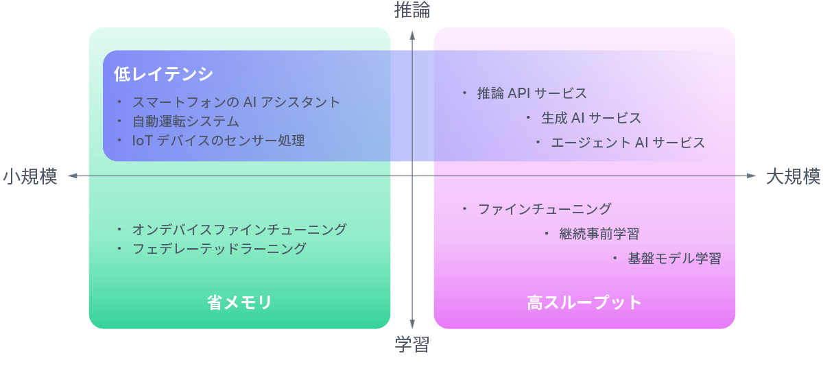生成AIにおける4つの指標