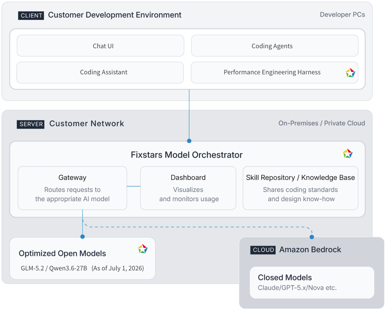 The Fixstars Vega architecture